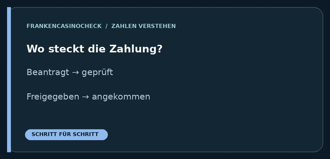 Grafik zum Thema TWINT-Auszahlung: Wann Geld wirklich zurückkommt