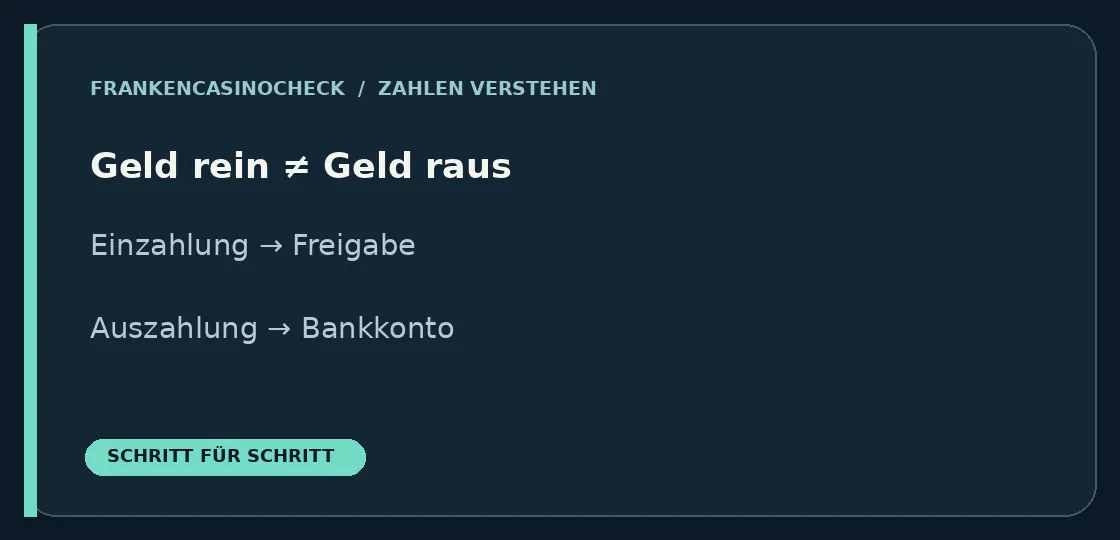 Grafik zum Thema 2 CHF einzahlen: Kleiner Betrag, grosse Bedingungen
